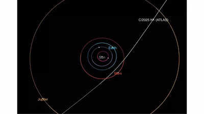 Illustration of interstellar object 3I/Atlas approaching the solar system.